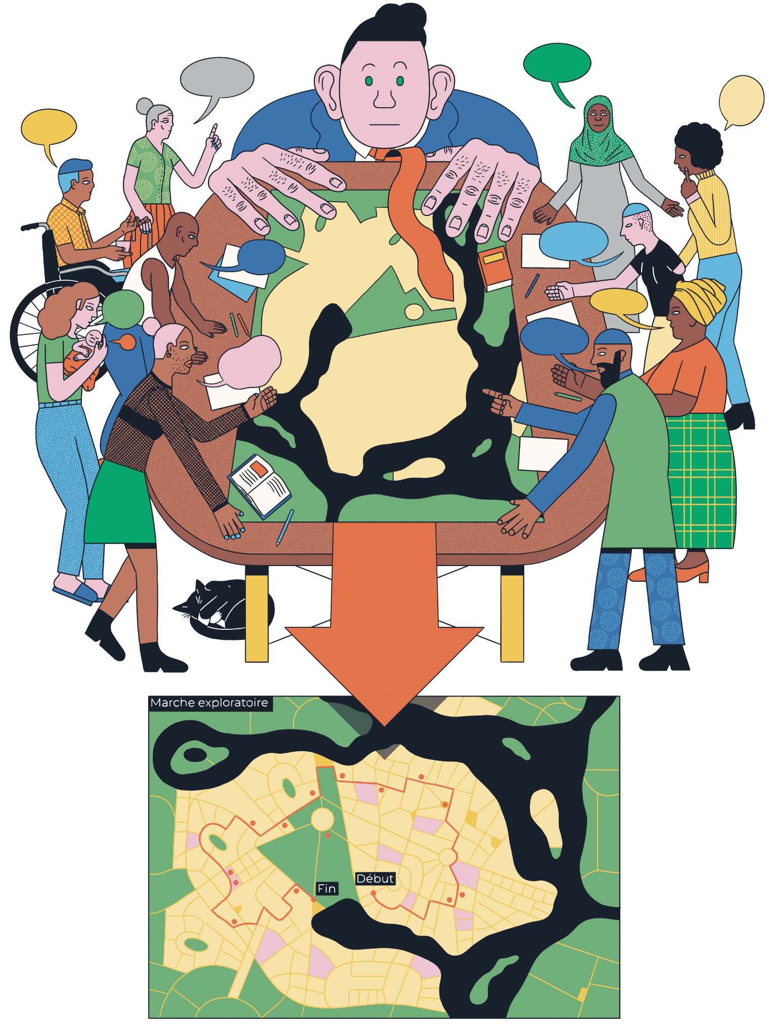 Travail collaboratif